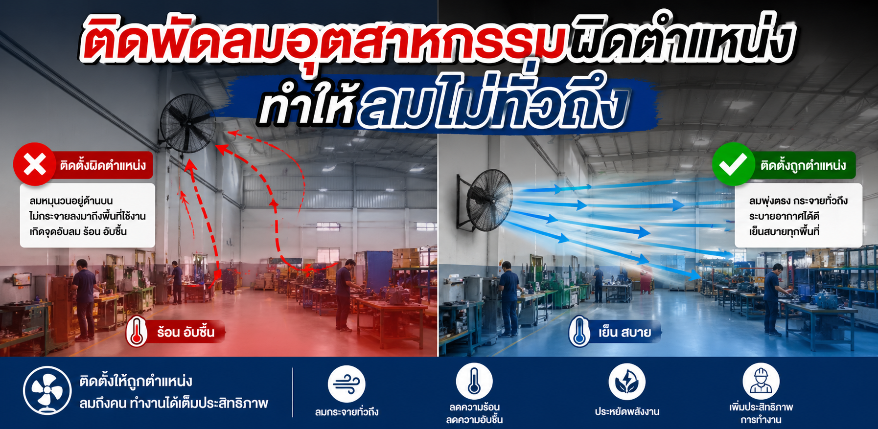 ติดพัดลมอุตสาหกรรมผิดตำแหน่ง ทำให้ลมไม่ทั่วถึง