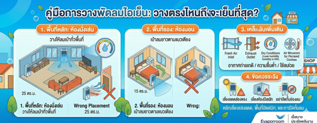 วางพัดลมไอเย็นตรงไหนดีให้เย็นที่สุด