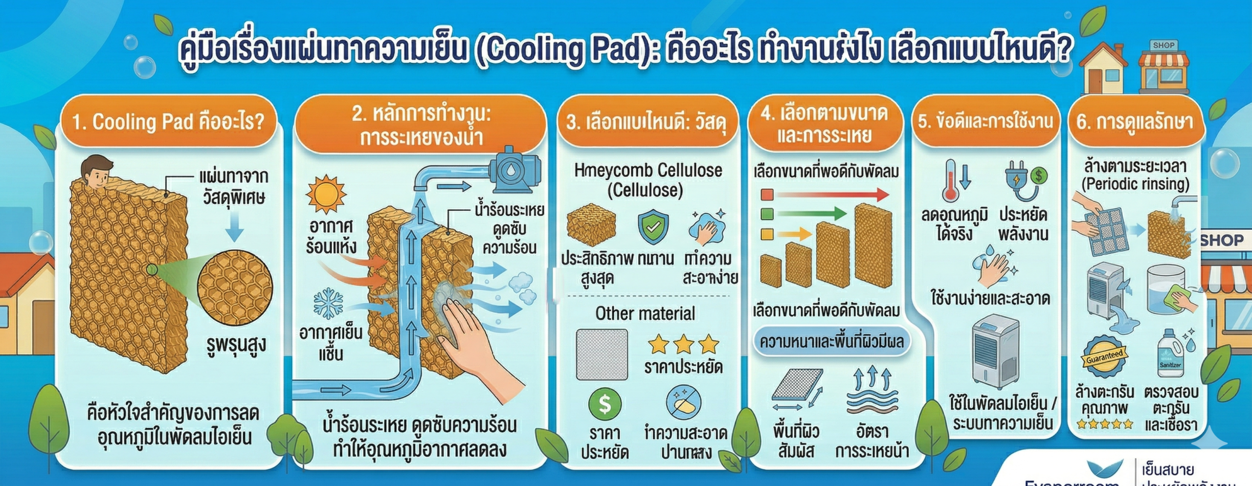 Cooling Pad คืออะไร ทำงานยังไง เลือกแบบไหนดี