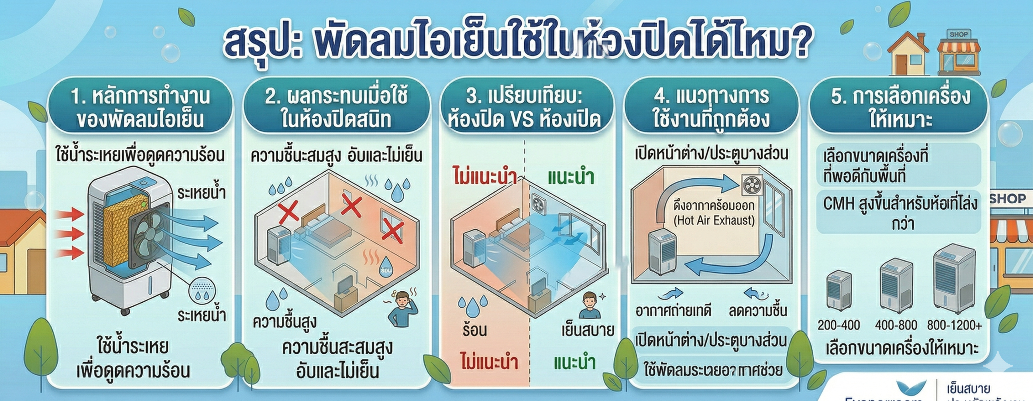 พัดลมไอเย็นใช้ในห้องปิดได้ไหม