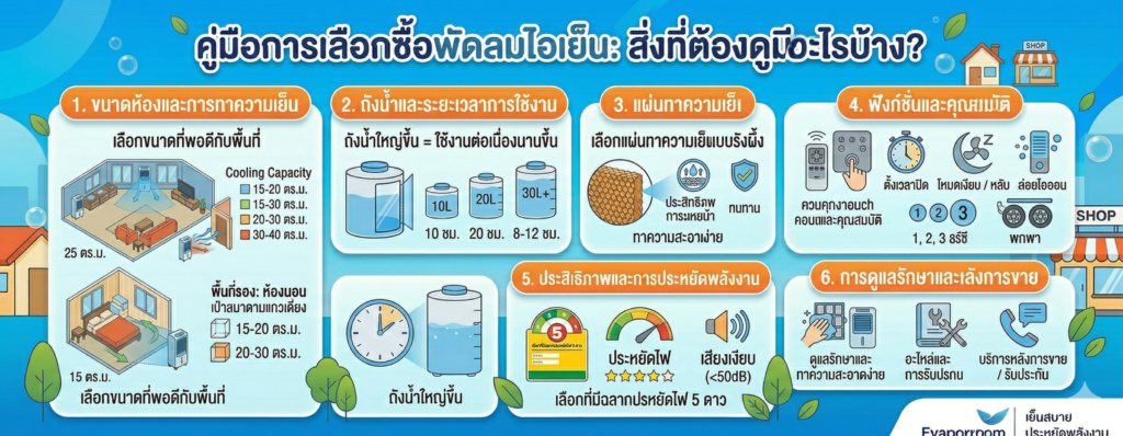 ซื้อพัดลมไอเย็นต้องดูอะไรบ้าง