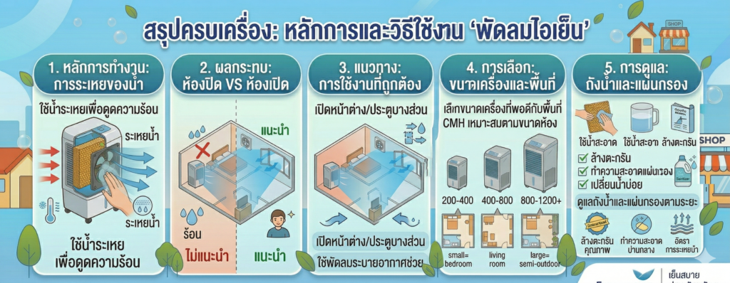 Evaporative Cooling คืออะไร ทำไมถึงช่วยลดอุณหภูมิได้จริง