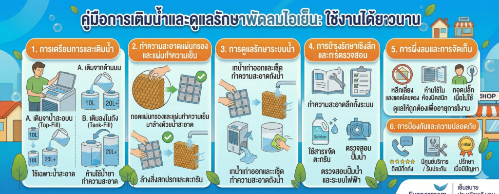 วิธีเติมน้ำและดูแลพัดลมไอเย็นให้ใช้งานได้นาน